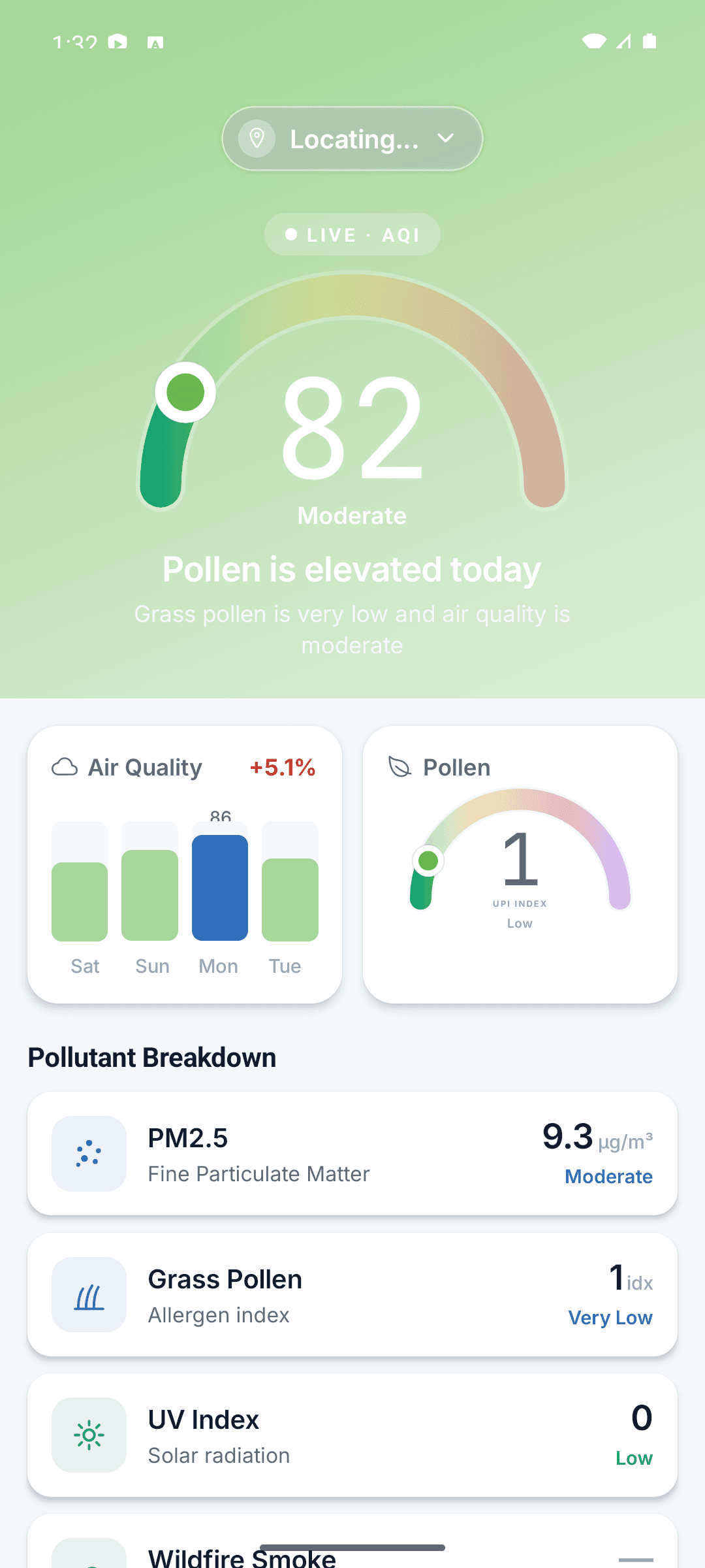 airware – Live AQI dashboard
