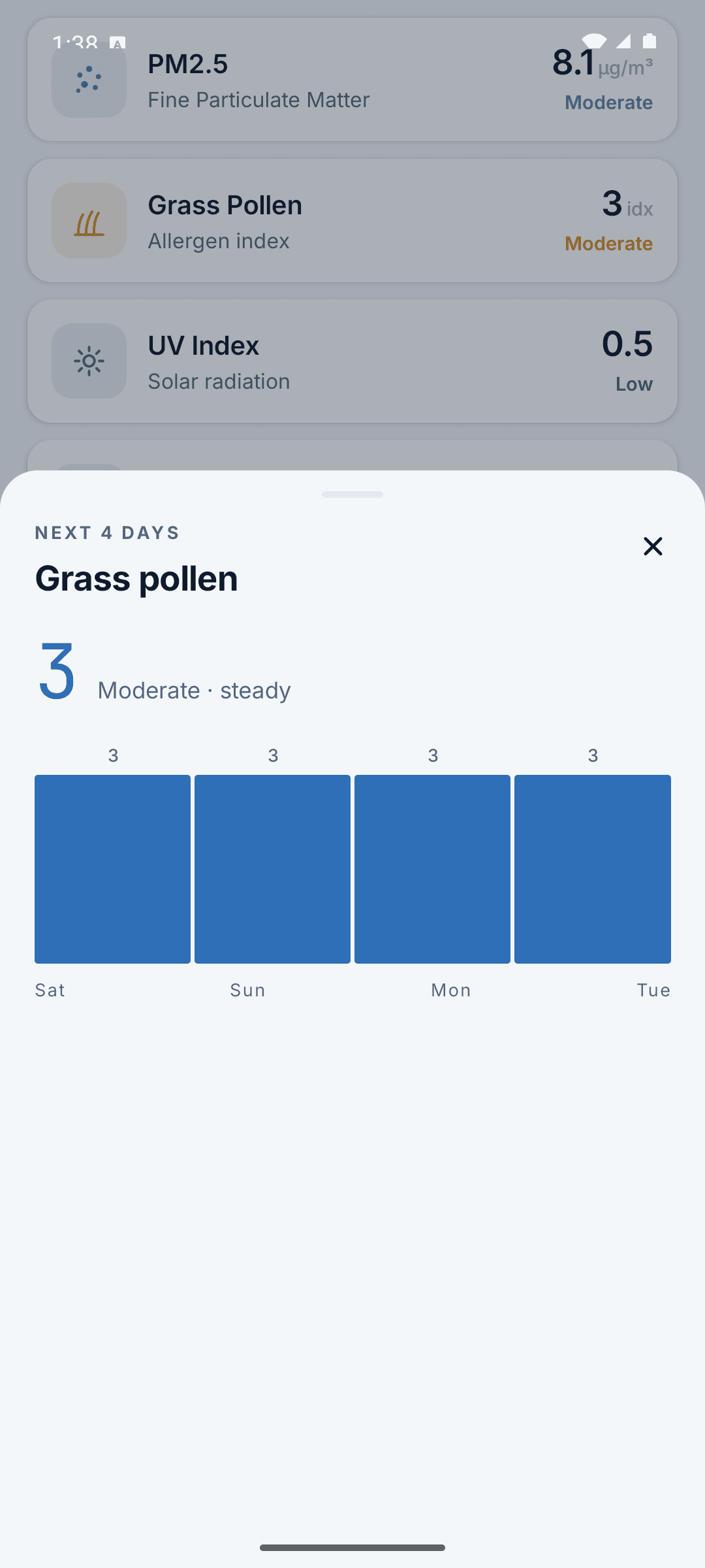 Pollen 4-day forecast